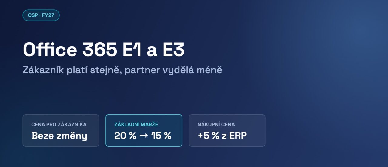 Office 365 E1 a E3: základní marže partnera klesá z 20 % na 15 %, cena pro zákazníka beze změny